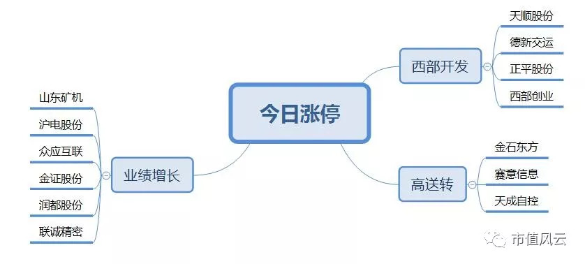 2025年天天彩免费资料全面释义、解释与落实 - 今日金融