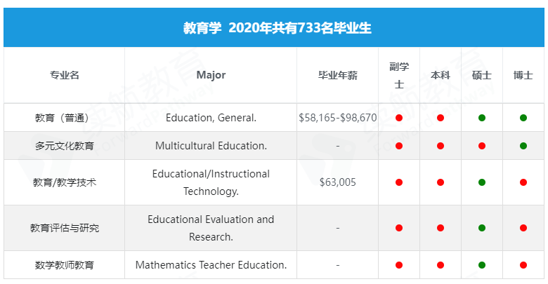 咨询 第1235页
