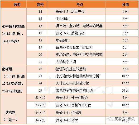 百科 第1248页