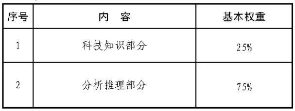新澳2025最新资料大全|科学分析解析说明 - 幼儿园 - 安庆...