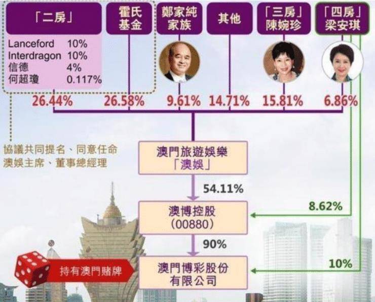 第3377页