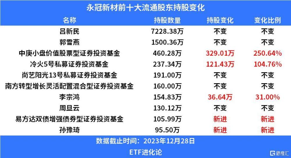 新澳2025最新资料大全044期39-12-8-1-3-24T:36
