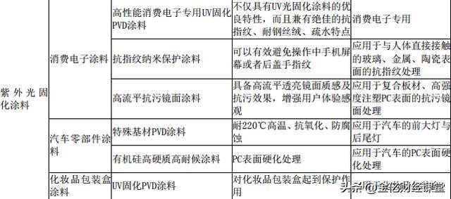 第3288页