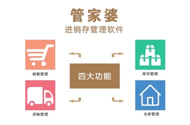 7777788888精准管家婆,实用释义、解释与落实 - 今日必读